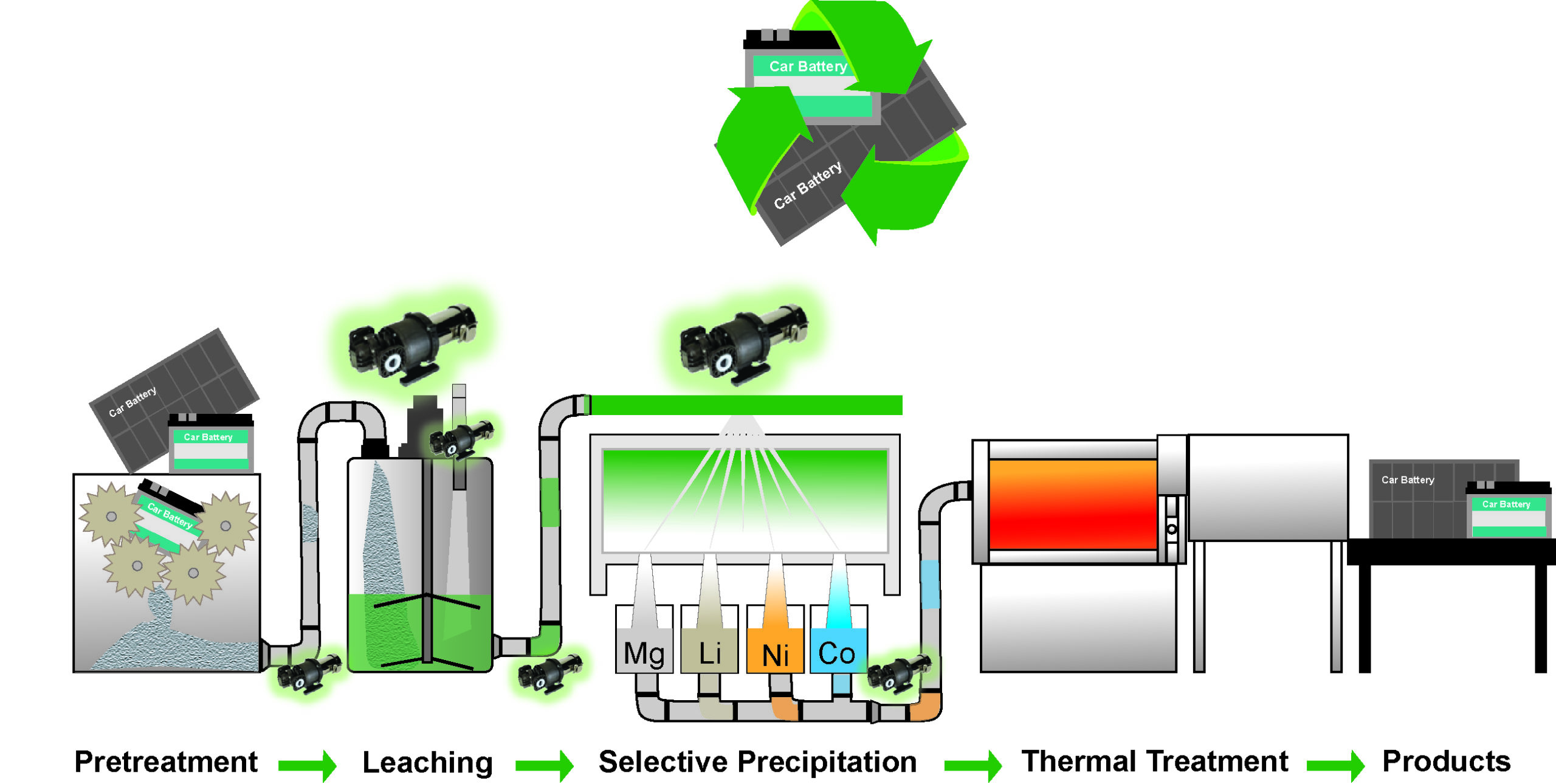 Eclipse rotary gear pumps in metal ion extraction